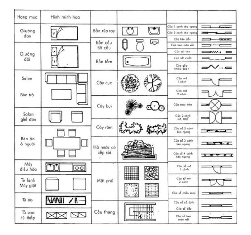 cac_ki_hieu_va_ti_le_tren_ban_ve_xay_dung